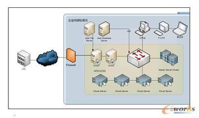 云存儲(chǔ) 驅(qū)動(dòng)海量數(shù)據(jù)價(jià)值釋放的引擎