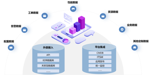 北京移動(dòng)攜手嘉為藍(lán)鯨 以智能化運(yùn)維驅(qū)動(dòng)信息系統(tǒng)集成服務(wù)升級(jí)，引領(lǐng)信息產(chǎn)業(yè)發(fā)展