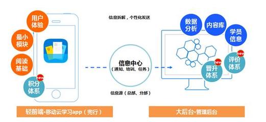 甘肅豬哥科技aso源頭價格-北京豬哥科技提供甘肅豬哥科技aso源頭價格的相關介紹、產品、服務、圖片、價格技術開發、技術咨詢、技術服務、技術轉讓