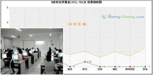 供應(yīng)昆明SPCS【哪家便宜】 昆明本土心理咨詢_辦公、文教_世界工廠網(wǎng)中國(guó)產(chǎn)品信息庫